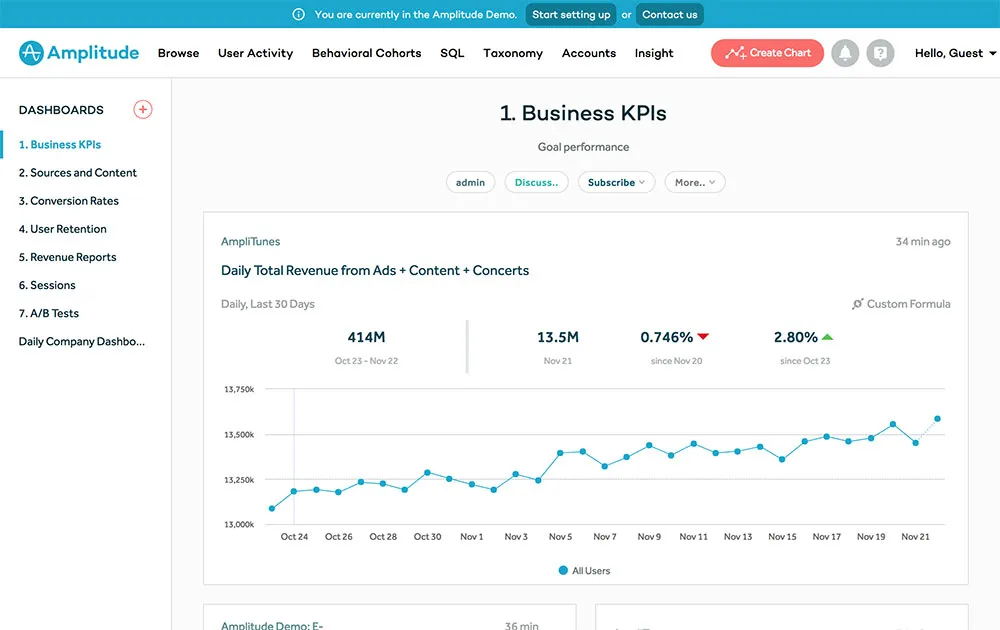 Amplitude | Product Analytics & Event Tracking Platform