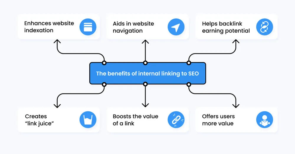 Benefits of an effective internal linking strategy