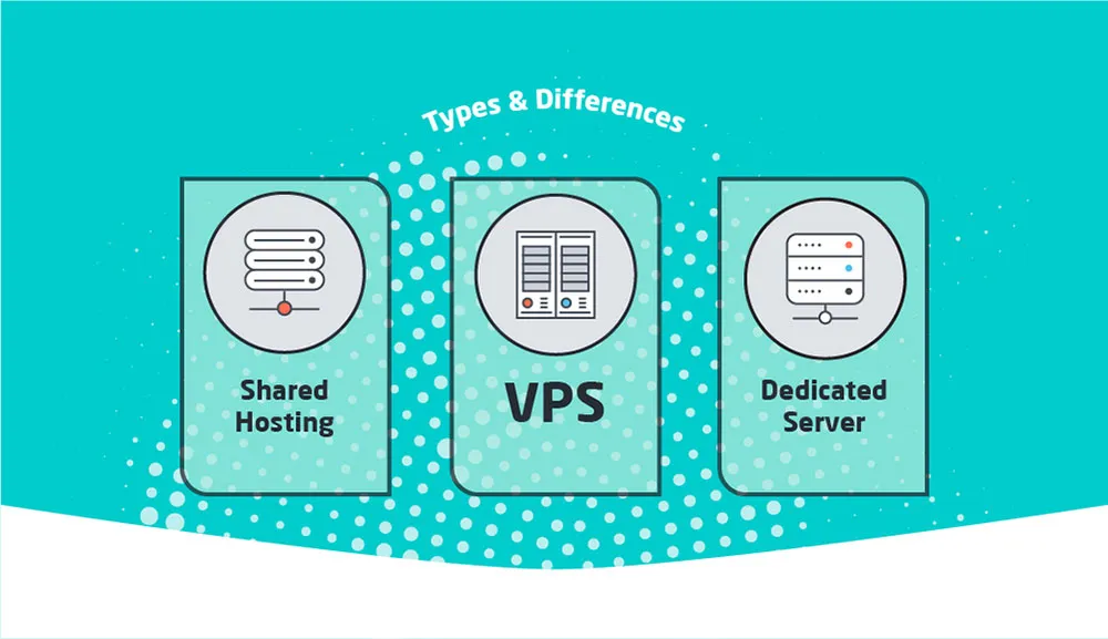 Different types of web hosting (Shared hosting, VPS hosting, Dedicated hosting)