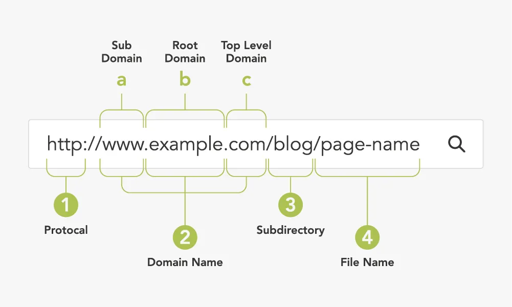 What is a domain name?
