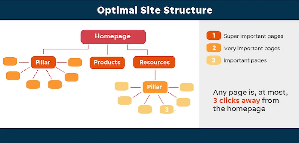 How to create an effective internal linking strategy
