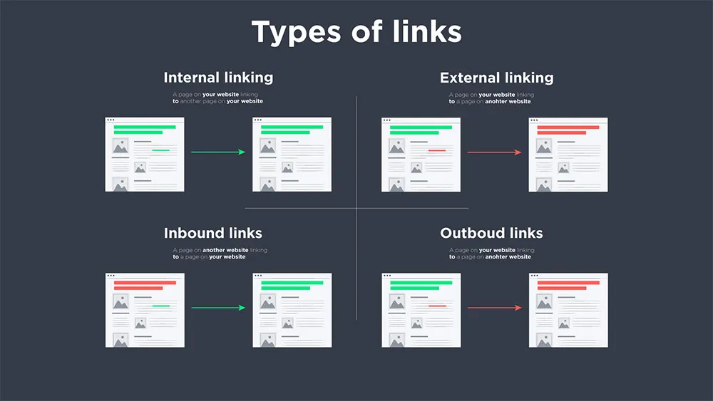 Maximize SEO and User Experience : Boost Your Website's Performance with an Effective Internal Linking Strategy