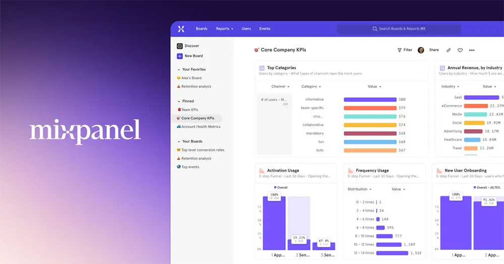 Mixpanel: Event Analytics for Mobile, Web & More