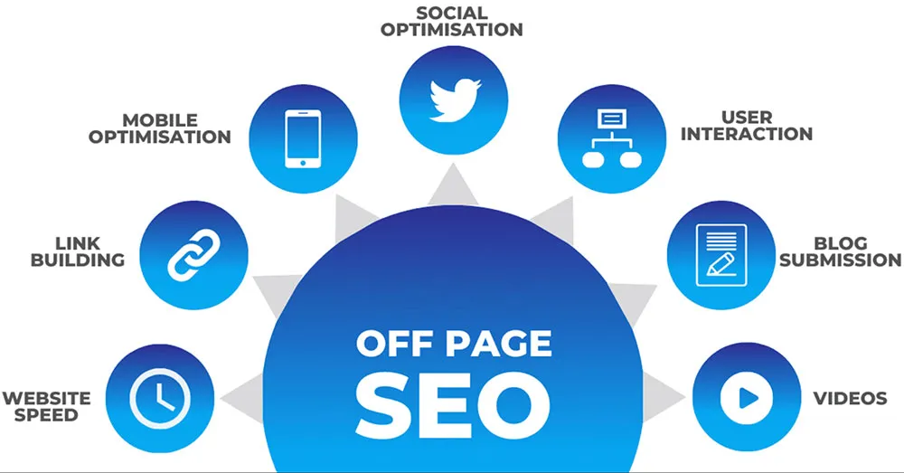 Off-Page Optimization for Multilingual Websites