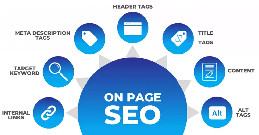 On-Page Optimization for Multilingual Websites