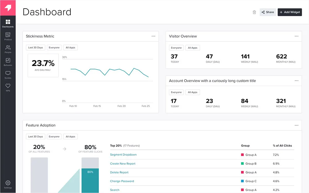 Pendo | Product Experience and Digital Adoption Solutions
