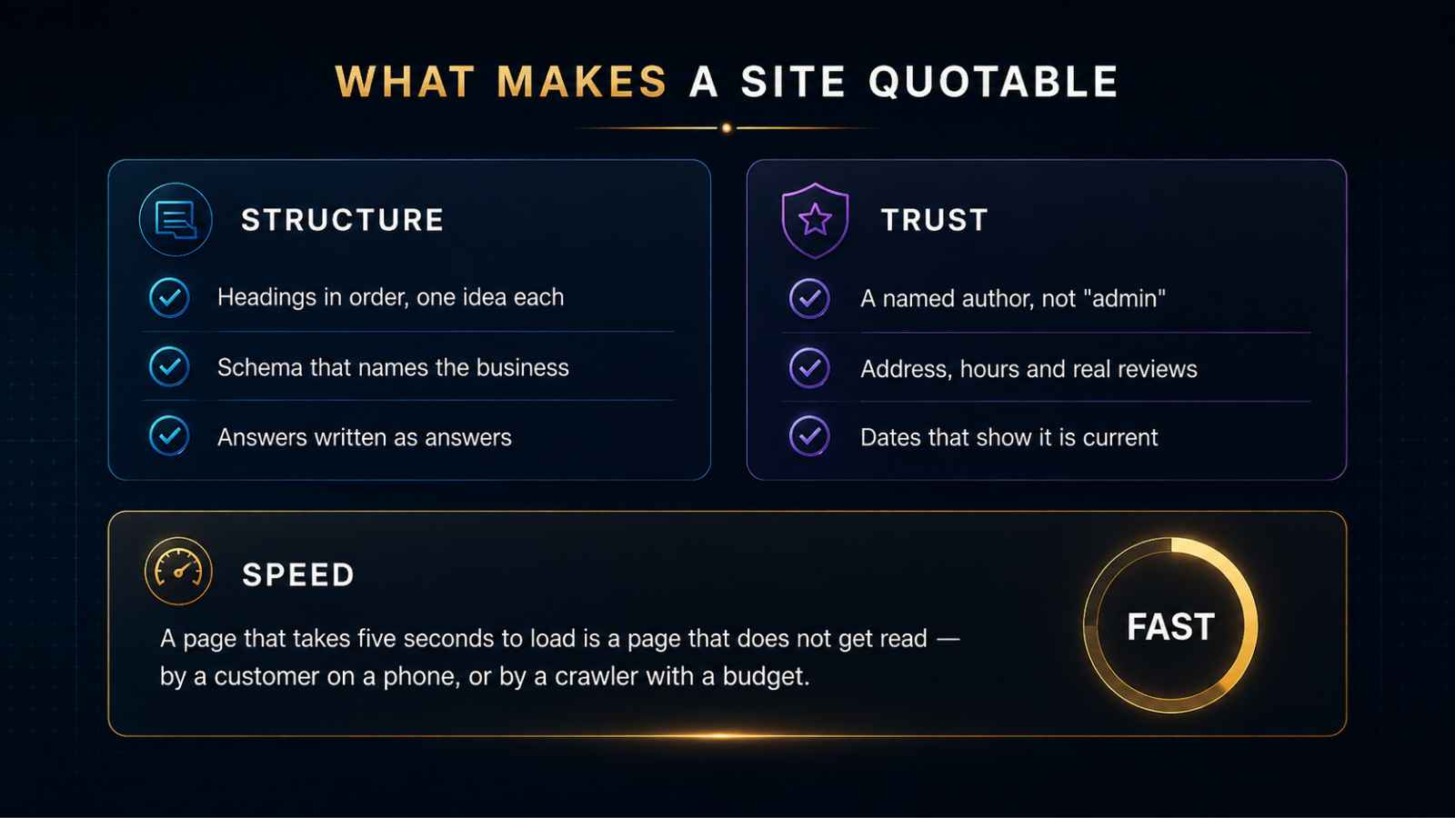 What makes a website quotable — structure, trust and speed